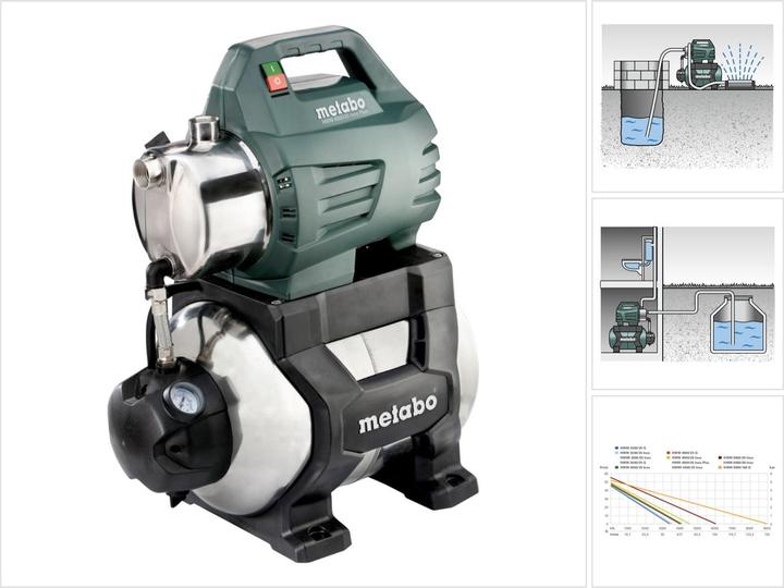 Produktbild Metabo Hauswasserwerk 230 V 4500 l/h (Hauswasserpumpe)