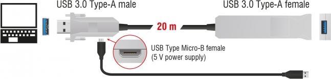 Immagine prodotto Delock Cavo di estensione USB3 20m (20 m, USB 2.0)
