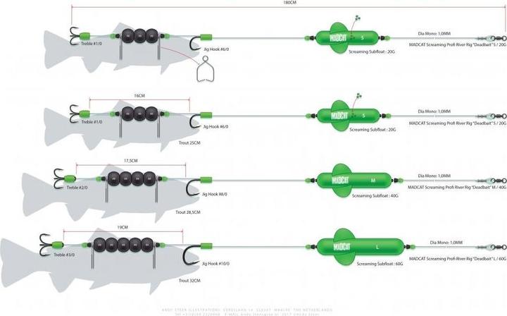 Actual product image Madcat Screaming Pro River Rig Deadbait