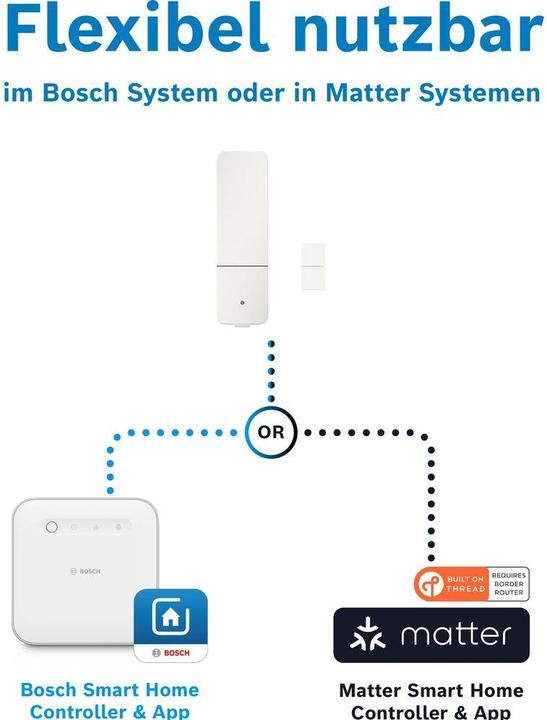 Produktbild Bosch Smart Home Tür-/Fensterkontakt II (+M)