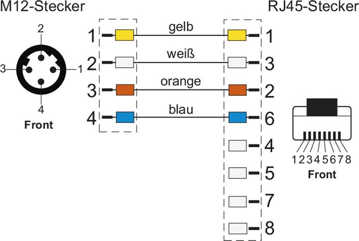 Produktbild Metz Connect Verbindungsleitung M12 ST-RJ45 ST, 4-polig D-kodiert RJ45 (F/FTP, CAT5e, 1 m)