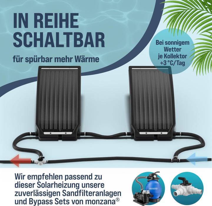 Immagine prodotto Monzana Collettore solare per piscina