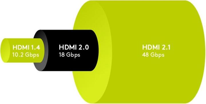 Immagine prodotto Goobay HDMI (Typ A) — HDMI (Typ A) (2 m, HDMI, 2.1)