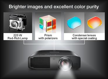 Immagine prodotto Panasonic Pt-At6000e (Full HD, 2400 lm)