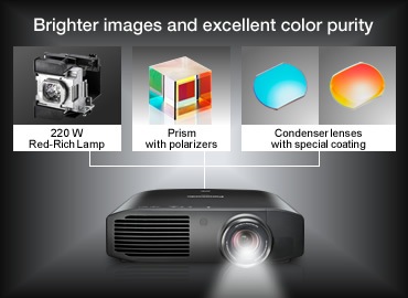 Actual product image Panasonic Pt-At6000e (Full HD, 2400 lm)