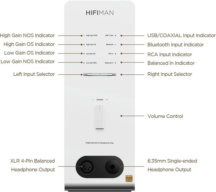 Produktbild Hifiman EF600 Kopfhörerverstärker (USB-DAC, Bluetooth)