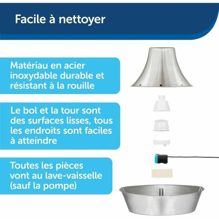 Image du produit PetSafe Seaside (170 cl)
