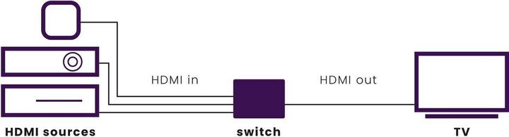 Immagine prodotto Marmitek Connect 310