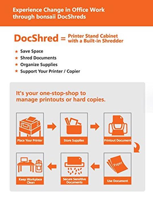 Actual product image Bonsaii DocShred Fit 7 (Particle cut)