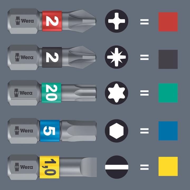 Image du produit Wera Kraftform Kompakt 20 Tool Finder 1 (Six pans creux TX M25, Croix Phillips PH M1, Croix Phillips PH M2, Croix Pozidriv PZ M1, Croix Pozidriv PZ M2)