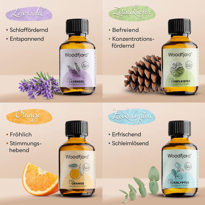 Produktbild Woodfjord Aufguss Set