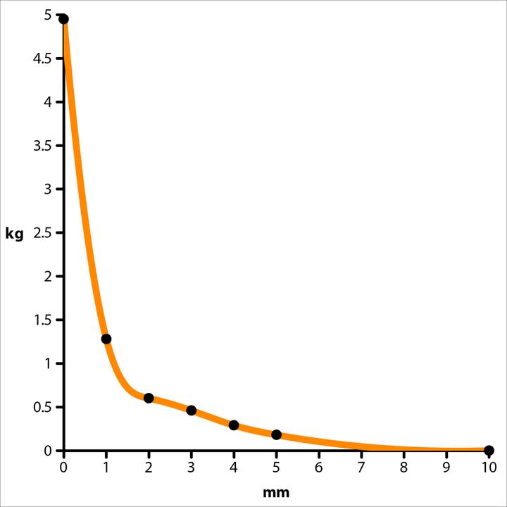 Actual product image Supermagnete Block magnet (1x)