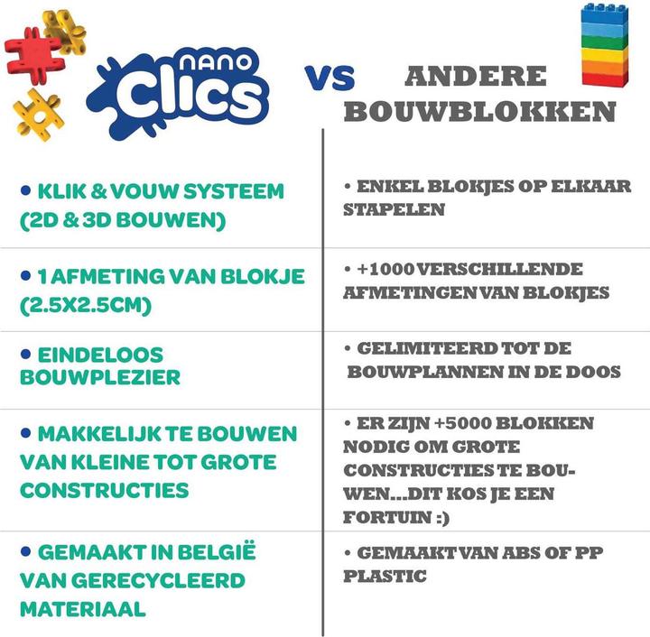 Productafbeelding Clics Nano – K3 Builders Baukasten – 190-teilig.