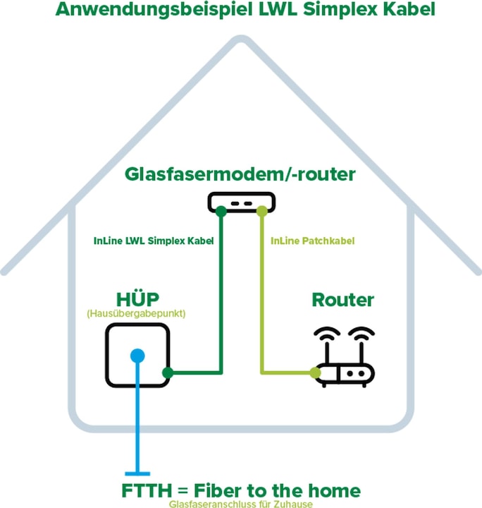 Produktbild InLine Netzwerkkabel (CAT6, 20 m)