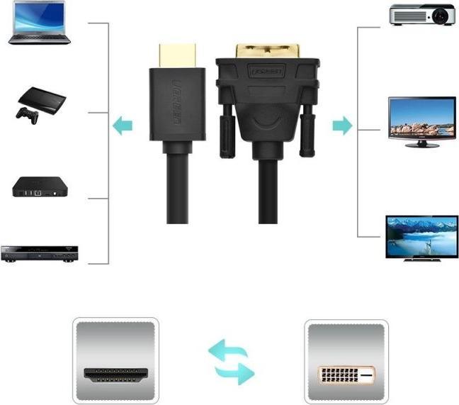 Actual product image Ugreen HDMI to DVI / DVI to HDMI 1080P (1 m)