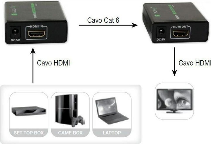 Produktbild Techly HDMI Extender via Kabel Cat.6