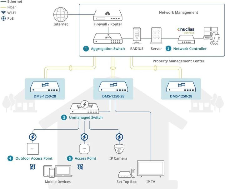 Produktbild D-Link 24 Ports 2.5Gbps + 4 Ports 10G SFP+ Smart Managed Switch (28 Ports)