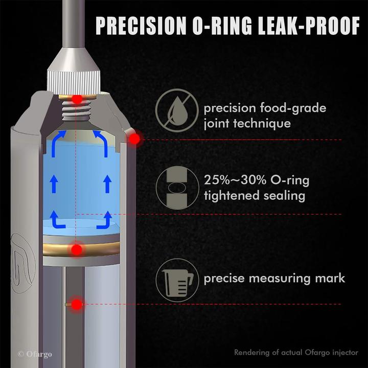 Image du produit Ofargo Fleischspritze