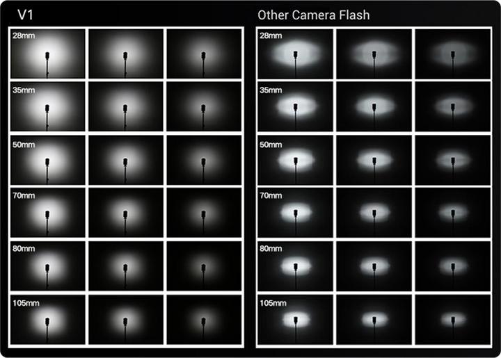Image du produit Godox V1 (Flash à monter, Sony)