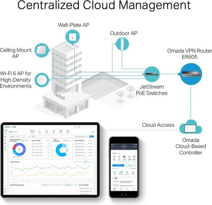 Actual product image TP-Link ER605