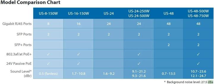 Actual product image Ubiquiti Us-48 (52 Ports)