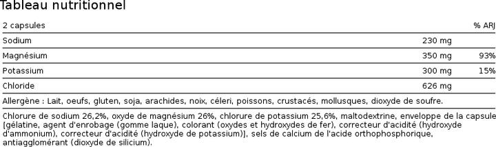 Nutritional values and ingredients Biotech USA Multi Salt (60 pcs., Capsules)