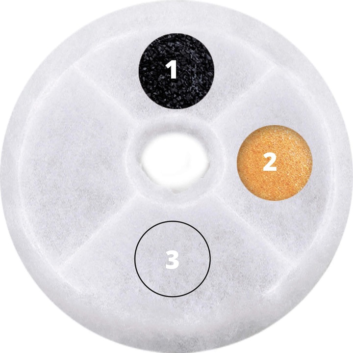 Image du produit Catit Triple action