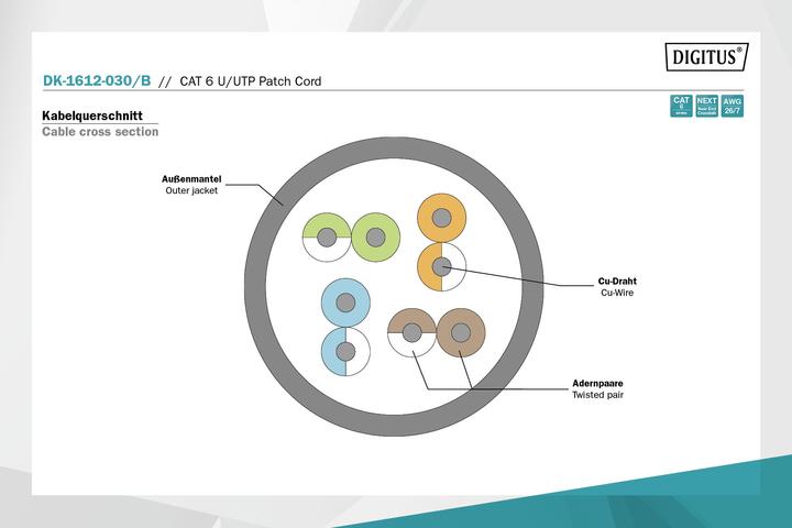 Produktbild Digitus Netzwerkkabel (U/UTP, CAT6, 3 m)