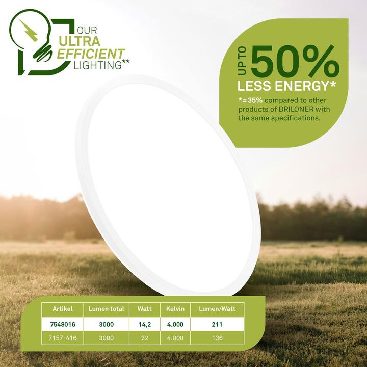 Produktbild Briloner Ultraeffizientes & Ultraflaches LED Panel mit Energieeffizienz Klasse A (3000 lm)