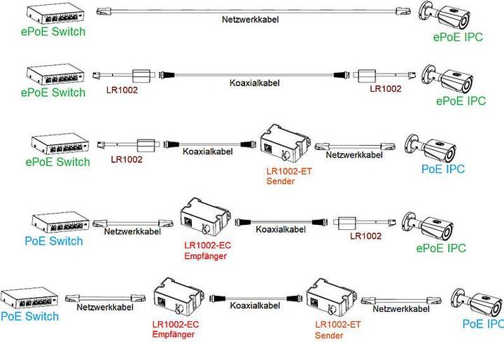 Actual product image Dahua Enkelt-port langdistance Ethernet over Coax Forlaenger,LR1002-1EC-V2(Receiver) (Network Accessories)