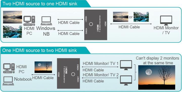 Actual product image Value 4K HDMI Switch, 2-way, bidirectional