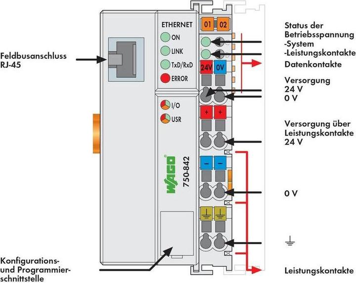 Productafbeelding Wago Veldbus vervolg. Ethernet TCP/IP 10Mb