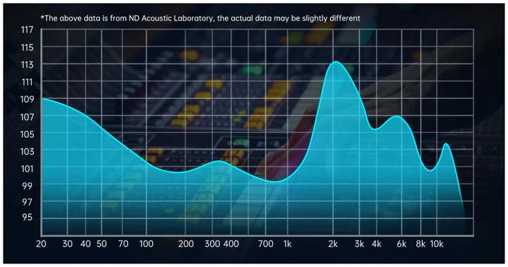 Produktbild Intezze ALPHA in-ear headphones with dynamic converters and silver-plated detachable cable Black