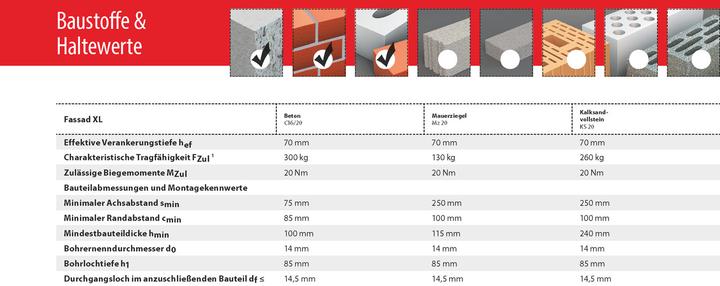 Produktbild Tox Fassad XL (25 Stk.)