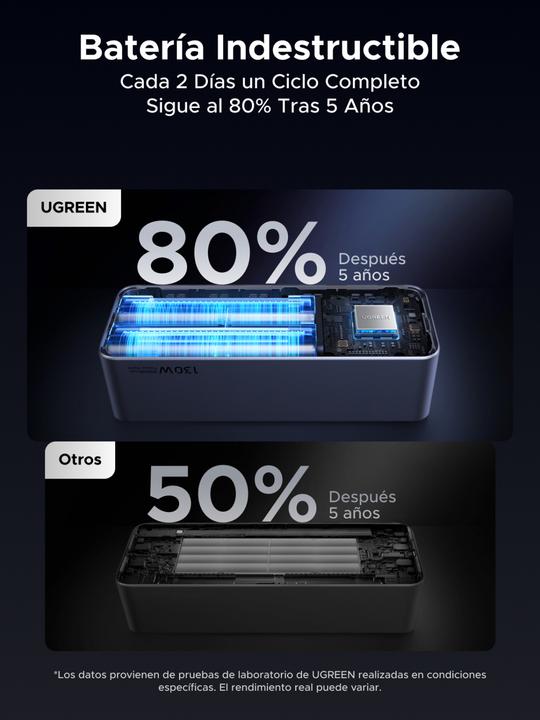 Actual product image Ugreen Nexode (20000 mAh, 130 W, 72 Wh)
