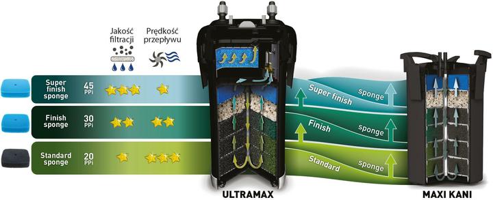 Produktbild Aquael Super finish sponge Ultramax