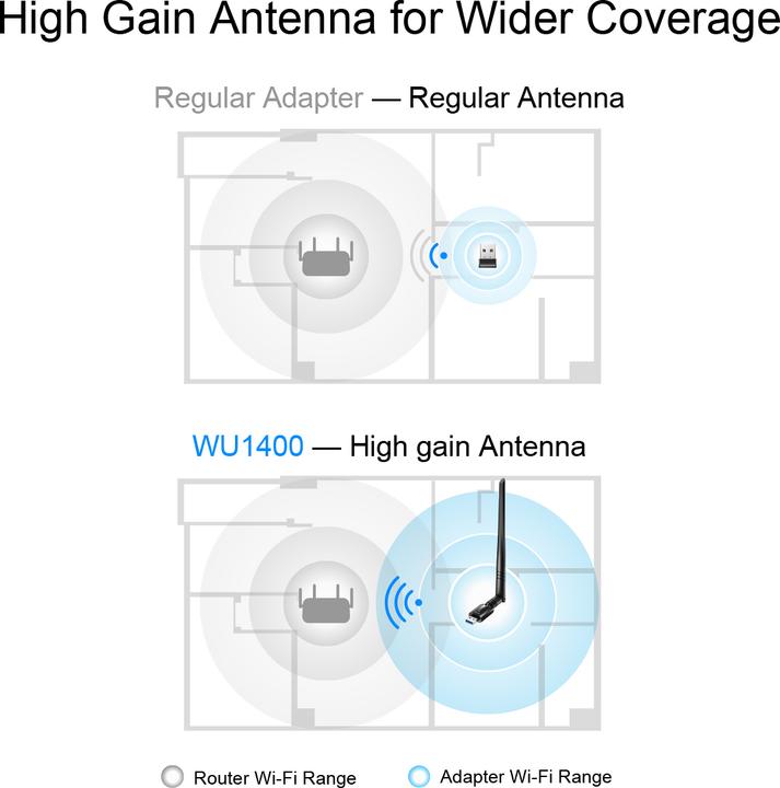 Produktbild Cudy WU1400 network card WLAN