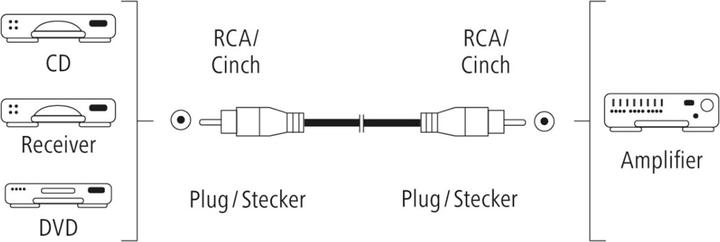 Image du produit Hama Câble audio, RCA mâle - RCA mâle, numérique, 1,5 m (1.50 m, Câbles Cinch)