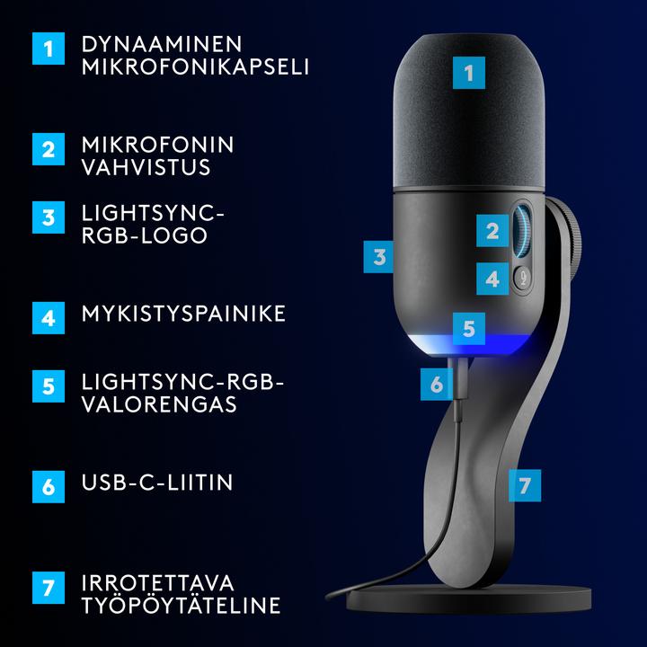 Actual product image Logitech G Yeti GX