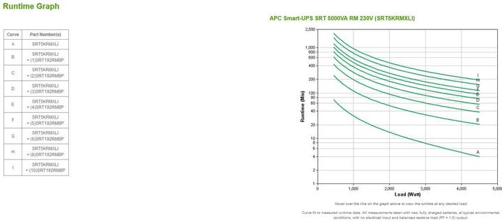 Actual product image APC Srt5krmxli 5000va Rm 230v (5000 VA, 4500 W, Online double converter UPS)