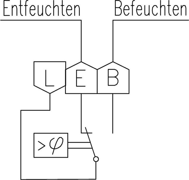 Actual product image ALRE Surface switch hygrostat