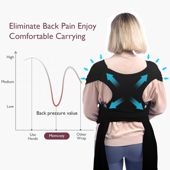 Actual product image Momcozy Baby Wrap Carrier Slings (0.22 m)