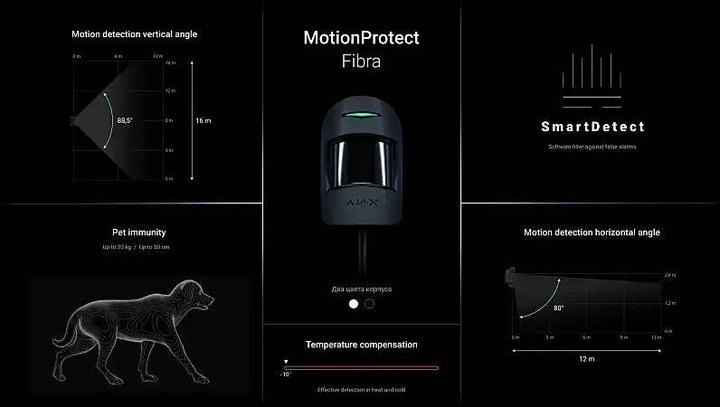 Immagine prodotto Ajax MotionProtect Fibra Bewegungsmelder Schwarz