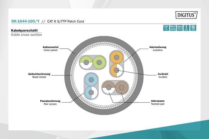 Image du produit Digitus Câble de réseau (S/FTP, CAT6, 10 m)