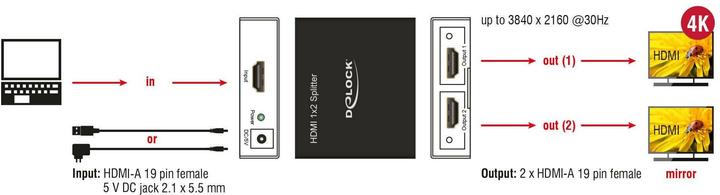 Immagine prodotto Delock HDMI a