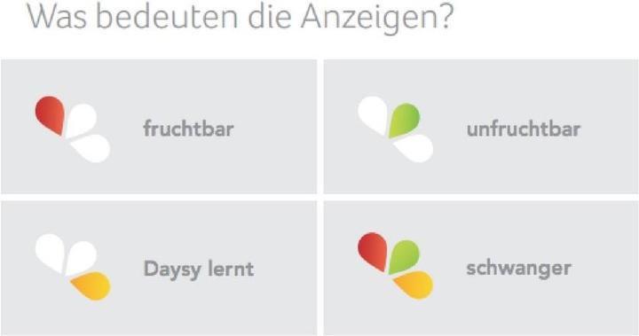 Produktbild Daysy Zykluscomputer 1.0