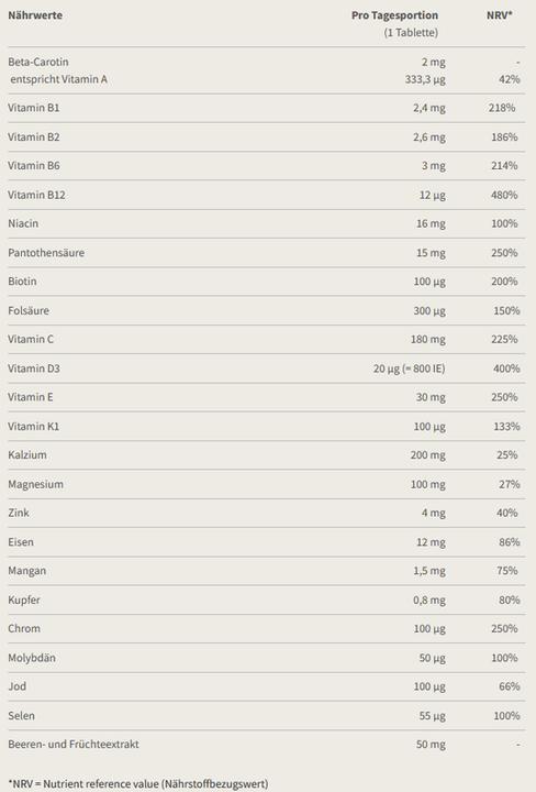 Nutritional values and ingredients Burgerstein Sport (60 pcs., Pills, 80 g)