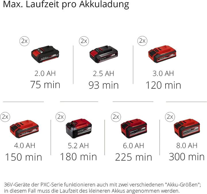 Immagine prodotto Einhell GE-CH 36/65 Li (Batteria ricaricabile)