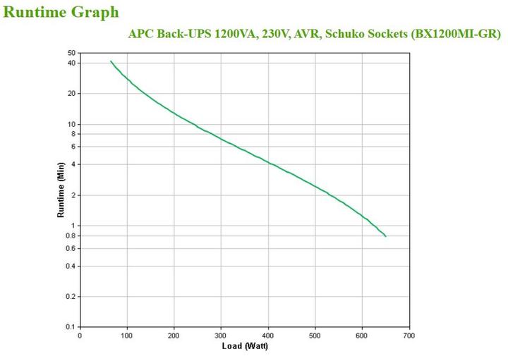 Produktbild APC BX1200MI-GR Unterbrechungsfreie Stromversorgung (USV) Line-Interaktiv 1200 VA 650 W 4 AC-Ausgänge (1.20 VA, 650 W, Line-Interaktiv USV)