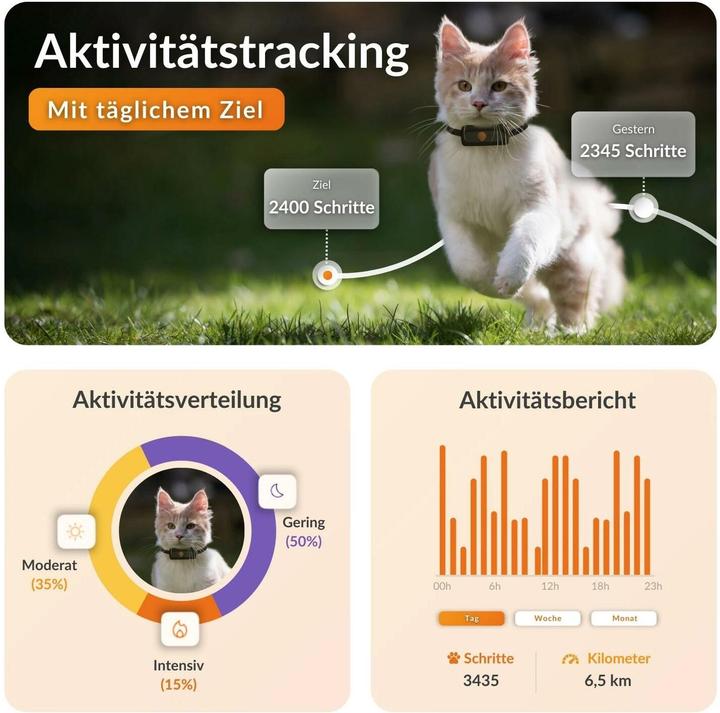 Immagine prodotto Weenect GPS-Tracker XS für Katzen (Gatto)
